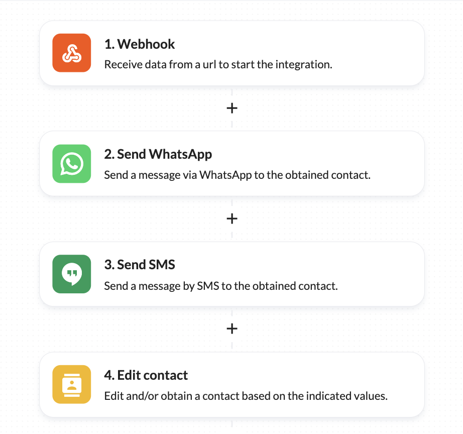 integration-flow integration-flow