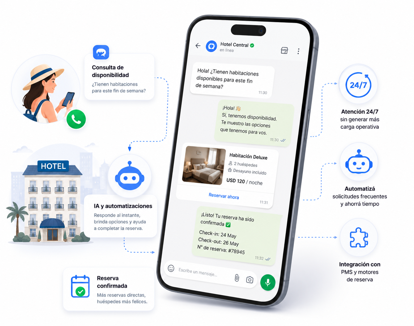 imagen home hospitality
